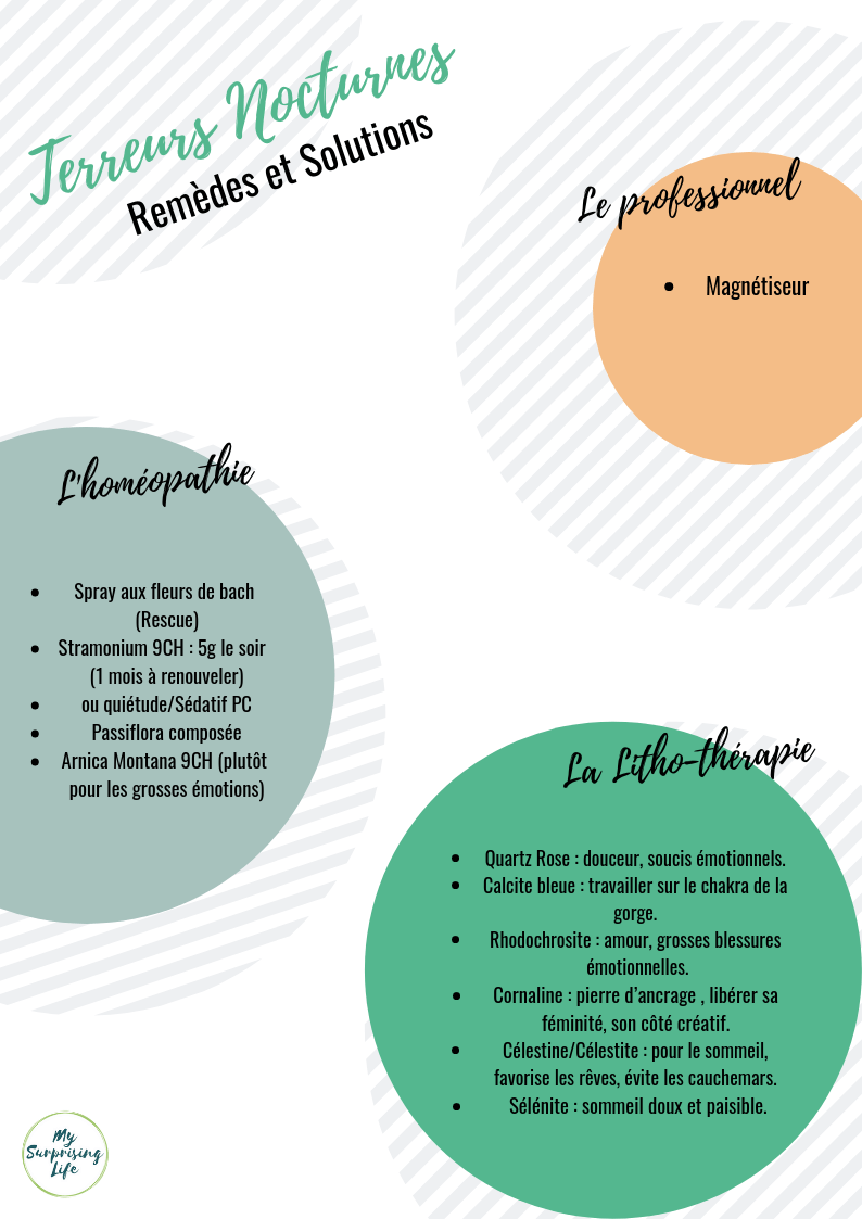 Terreurs Nocturnes Checklist