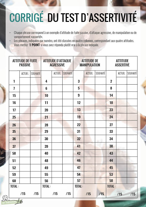 Test Assertivité - MSL6