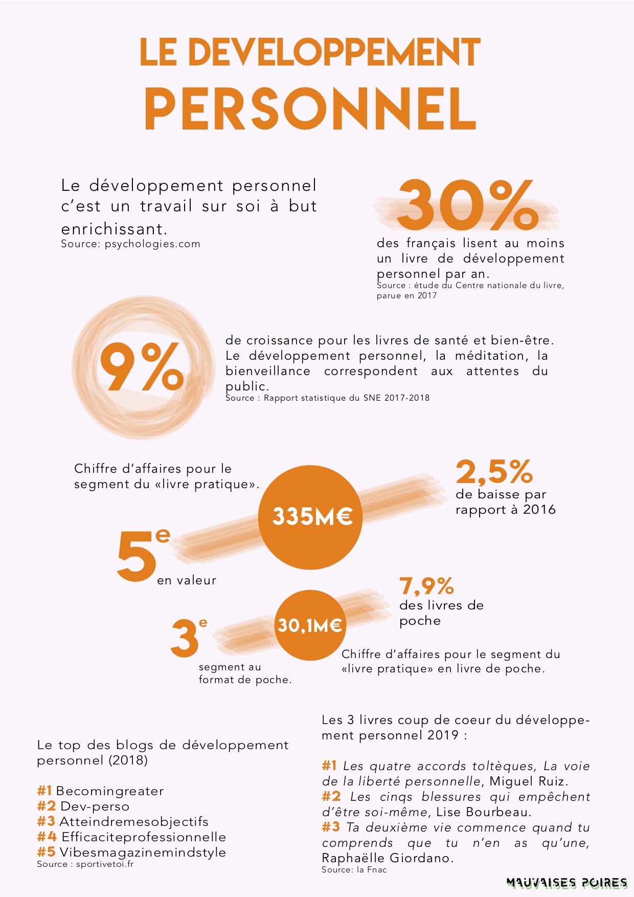 Infographie